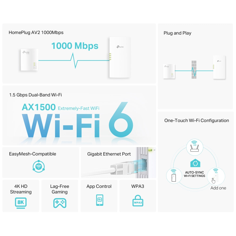 TP-LINK AV1000/AX1500 Wi-Fi 6 TL-WPA7817 KIT