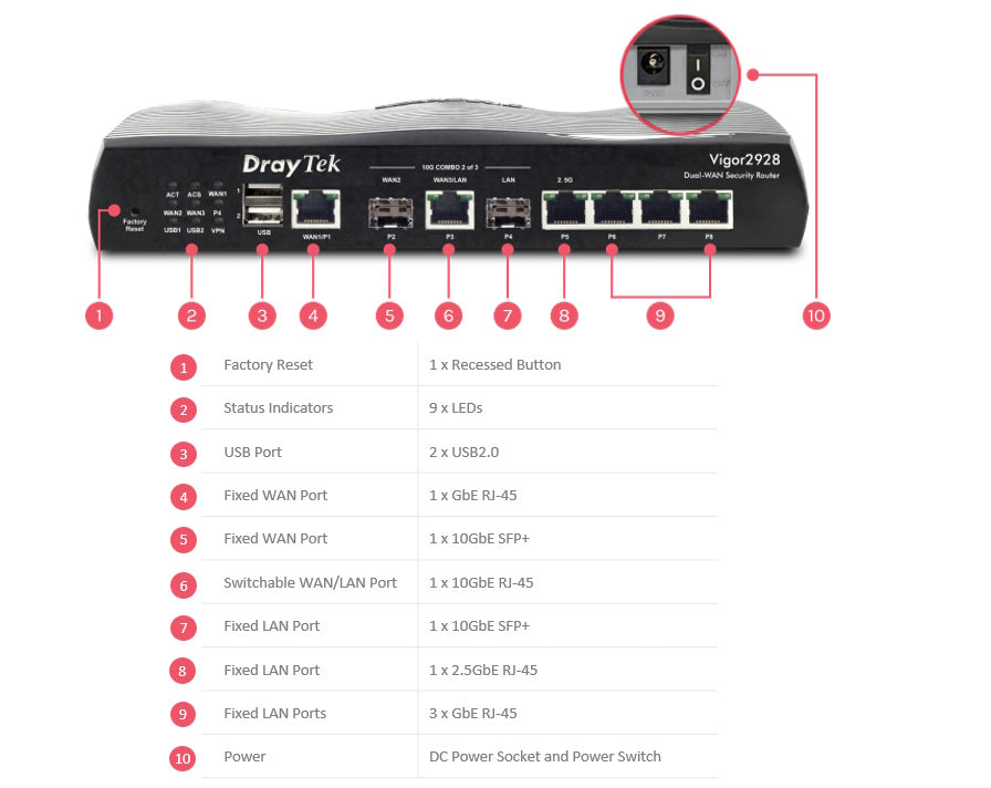 DrayTek Vigor2928 Dual‑WAN 10G Security Router