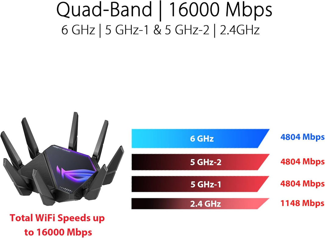 ASUS ROG Rapture GT-AXE16000