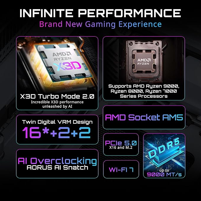 AORUS AM5 X870E AORUS ELITE X3D