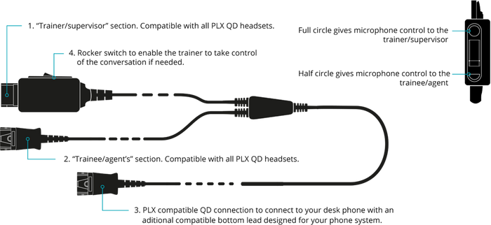 JPL JPL BL11+P CABLE Y TRAIN