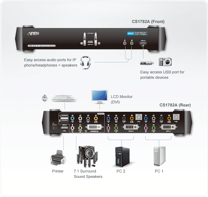 ATEN 2 Port Dual-Link DVI KVMP