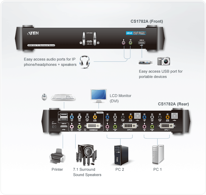 ATEN 4 Port Switch RS232