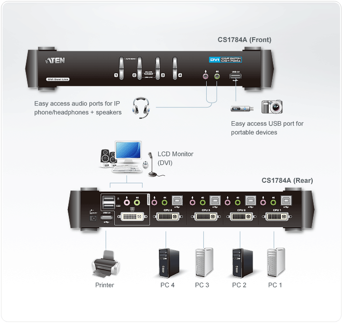 ATEN 4 PORT DUAL-LINK DVI KVMP