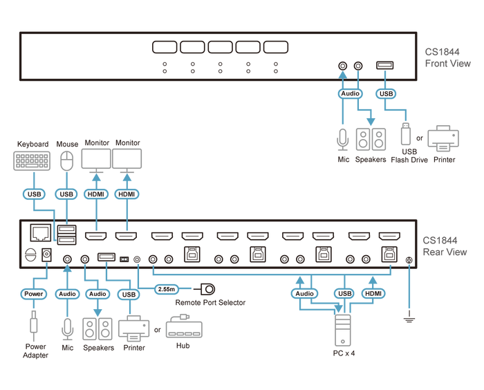 ATEN 4 Port Dual HDMI 4K60 KVMP