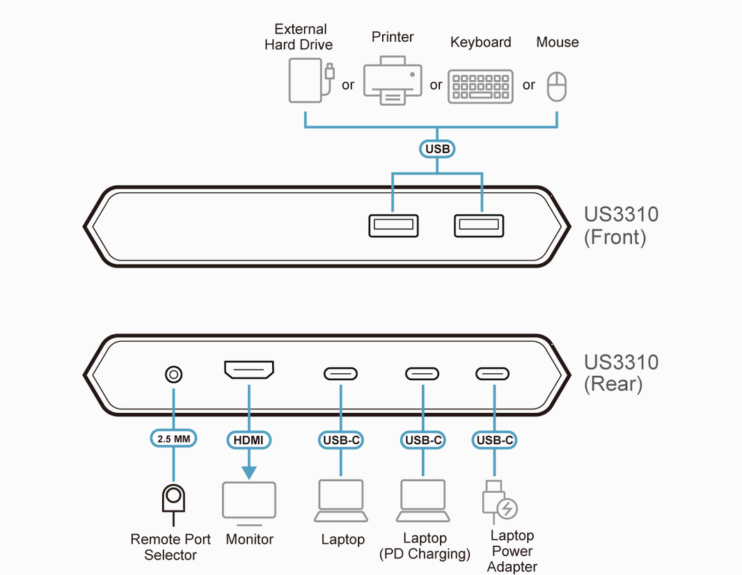 ATEN US3310