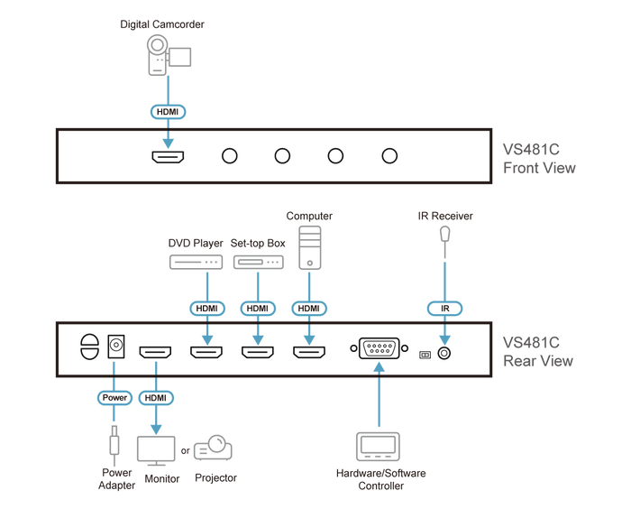 ATEN VS481C