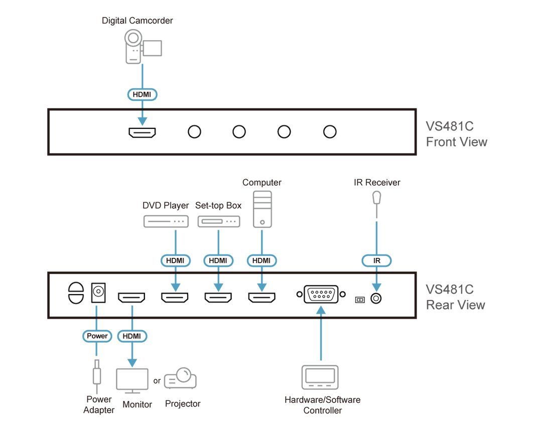 ATEN VS481C