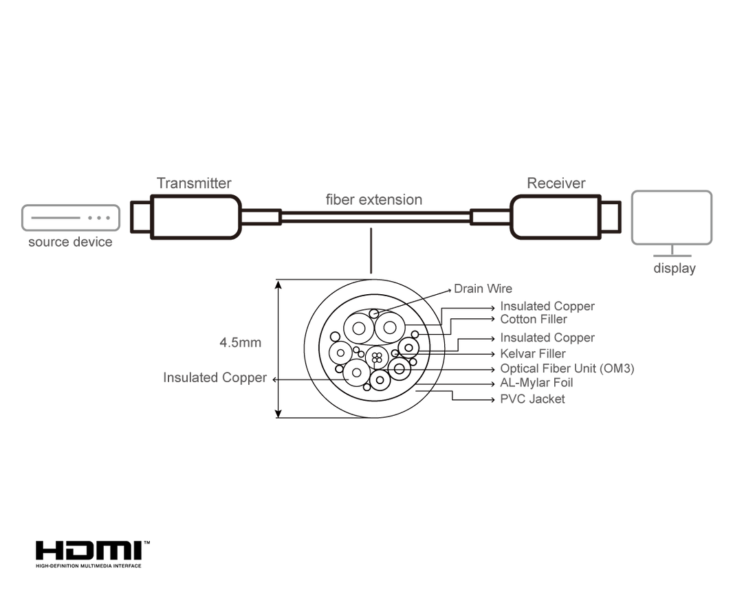 20M TRUE 4K HDMI 2.0 AOC