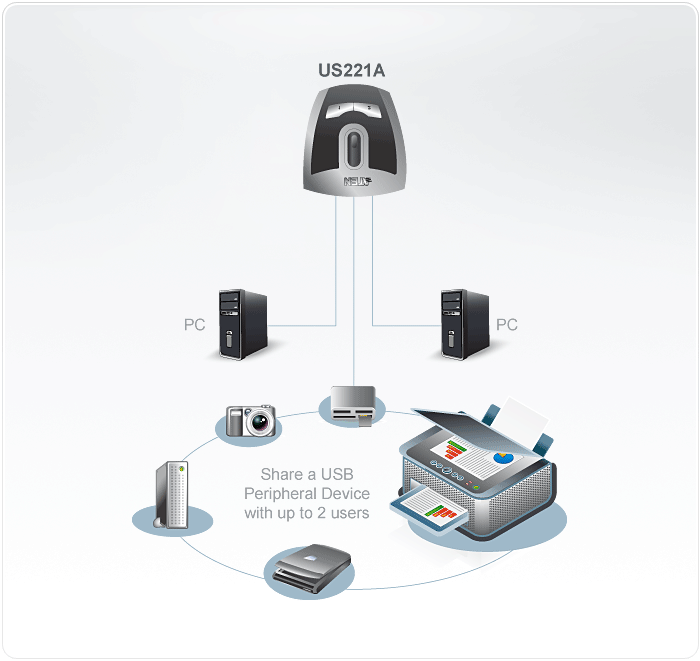 ATEN 2 Port USB 2.0 Switch