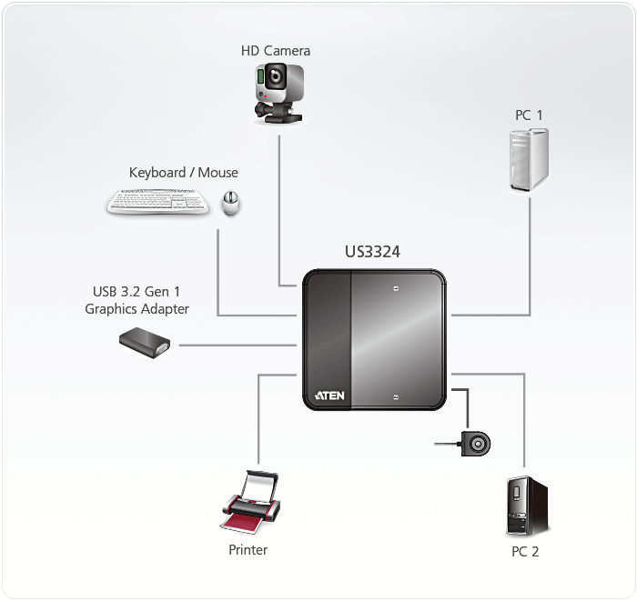 ATEN True 4K HDMI/USB HDBT 3.0