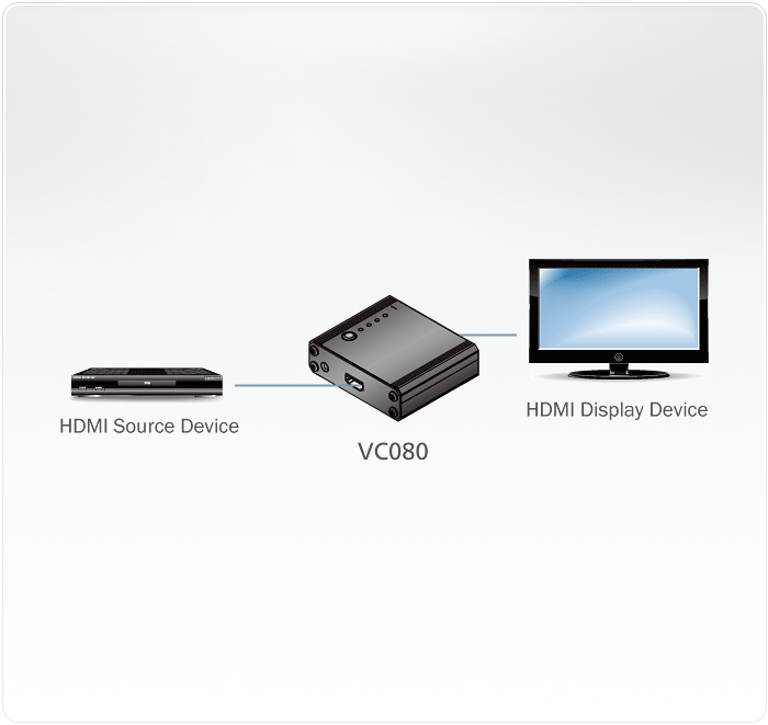 ATEN HDMI 4K Emulator