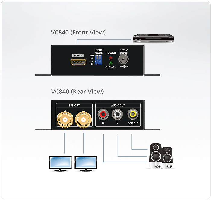 ATEN HDMI SDI Converter