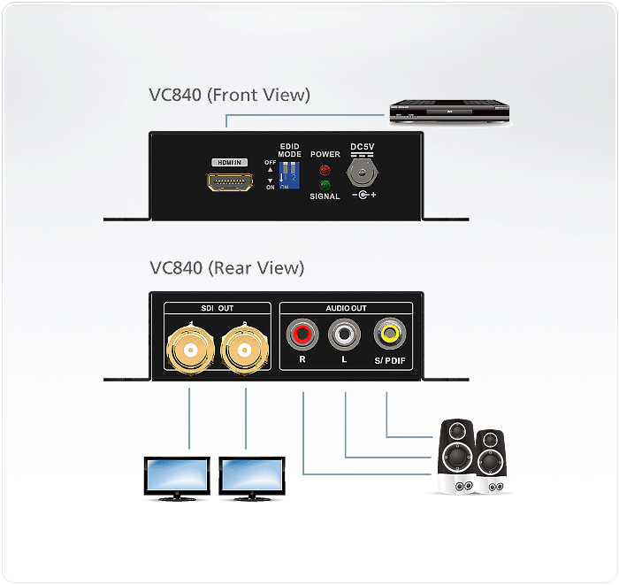 ATEN HDMI SDI Converter