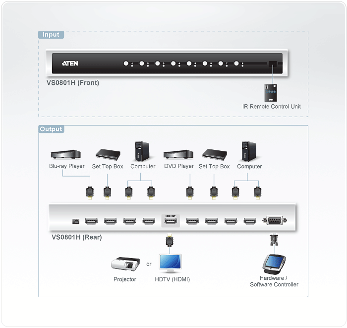 ATEN 8 Port HDMI Switch UHD