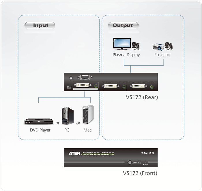 ATEN 2 PORT DVI DUAL LINK SPLITTER