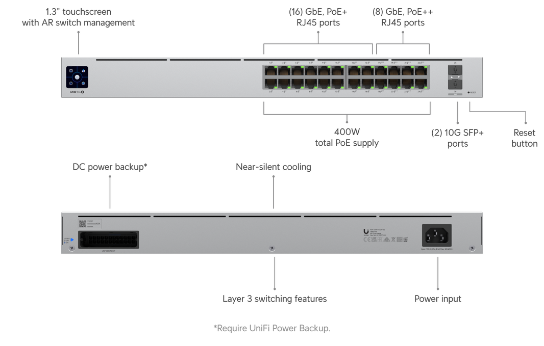 Ubiquiti USW-Pro-24-POE Gen 2, AC/DC, Internal, 450W, (24) 10/100/1000 RJ45 Ports, (2) 1/10G SFP+