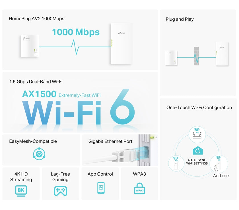 TP-LINK AV1000/AX1500 Wi-Fi 6 TL-WPA7817 KIT