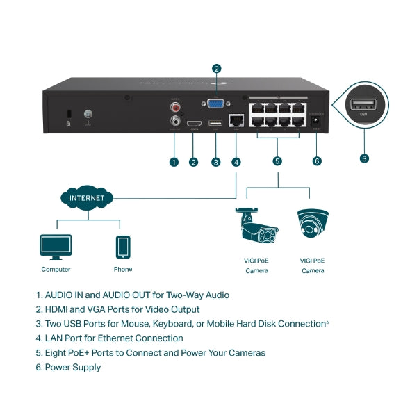 TP-Link 8 Channel POE Network Video Recorded