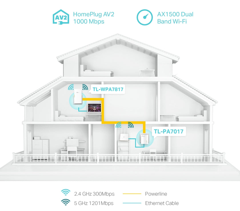 TP-LINK AV1000/AX1500 Wi-Fi 6 TL-WPA7817 KIT