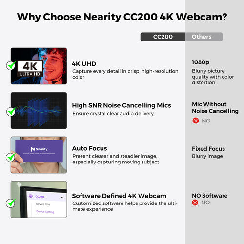 Nearity CC200 Webcam