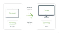 Plugable Mini DP (TBT 2) to HDMI Adpt