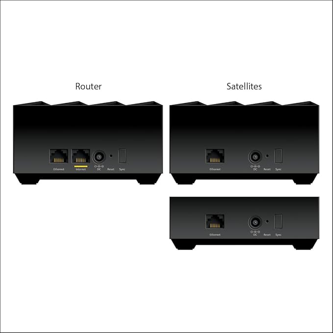 NETGEAR Dual-Band WiFi 6 3GbpsRouter/2Satellites