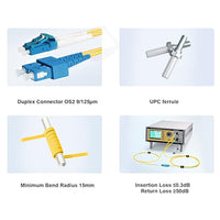 CNL 2M OS2 SCSC UPC DX Yw Ls OF