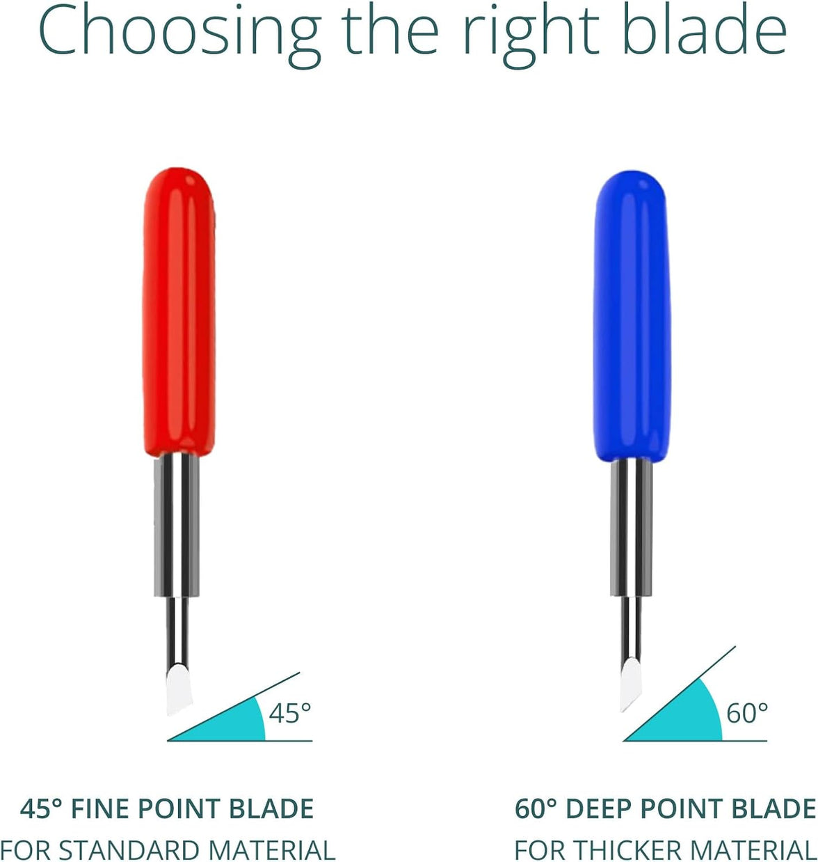 LOKLiK Cutting Machine2 Deep-point Blade Kit