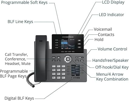 Grandstream GRP2614 ITSP PHONE