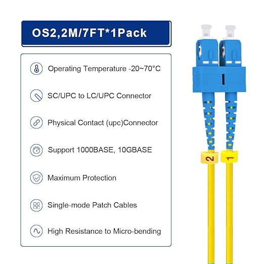 CNL 2M OS2 SCSC UPC DX Yw Ls OF
