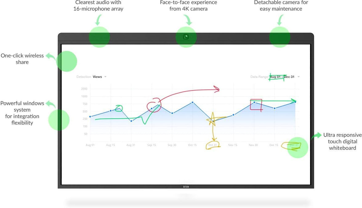 DTEN D7 55in Dual - EOL