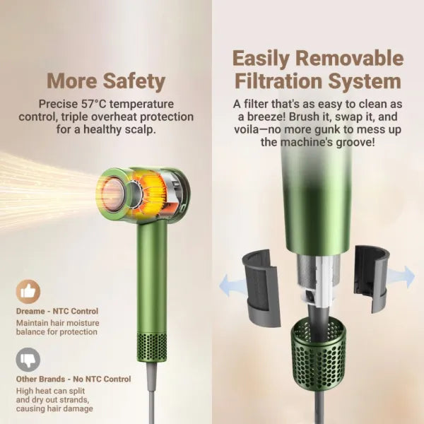 Dreame Glory Master High Speed Hair Dry