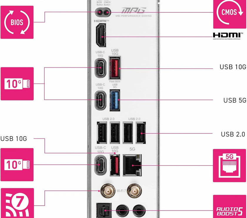 MB AMD AM5 B850I EDGE TI WIFI D5 ITX