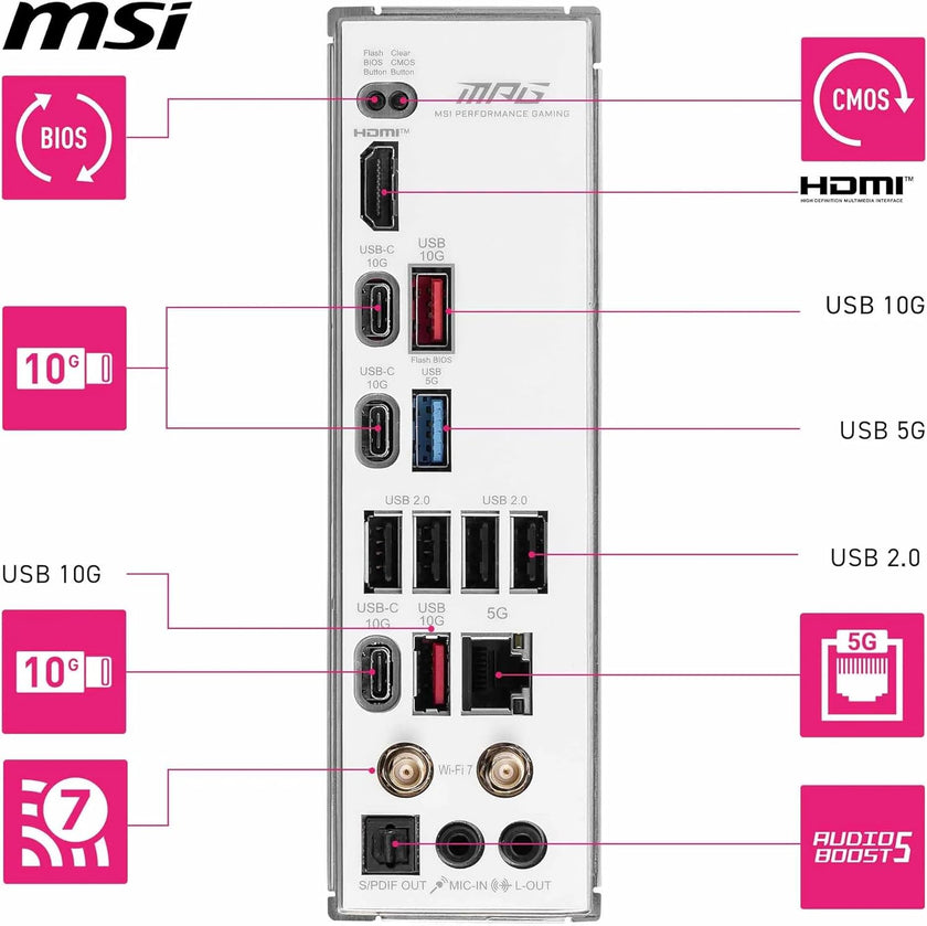 MB AMD AM5 B850I EDGE TI WIFI D5 ITX