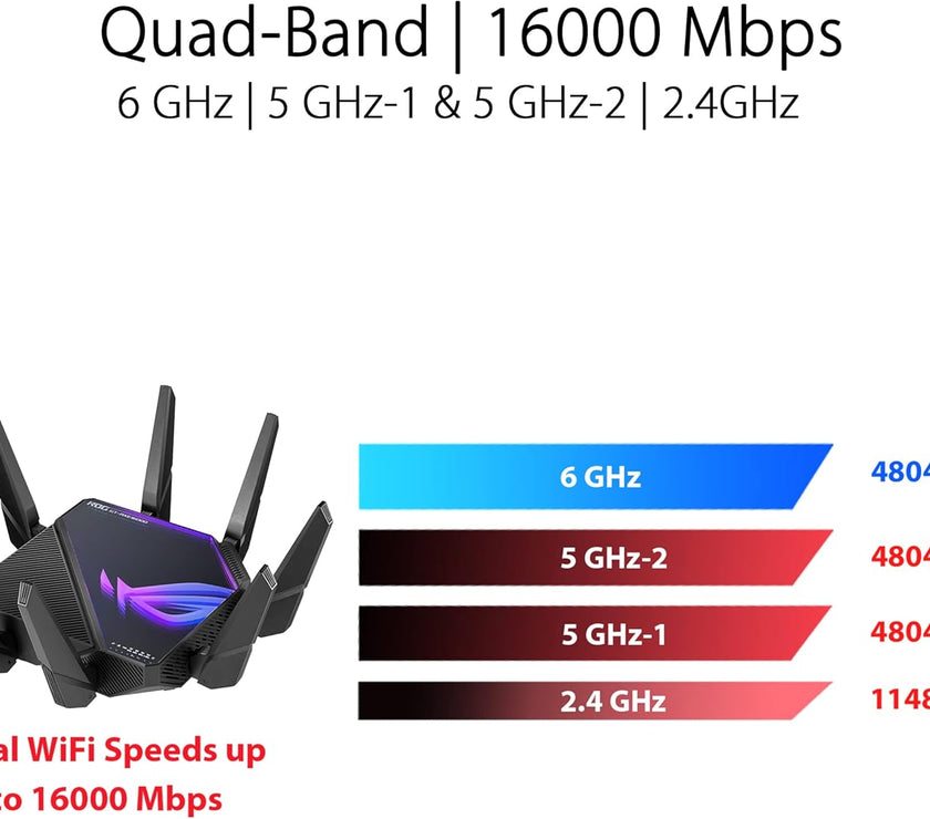 ASUS ROG Rapture GT-AXE16000