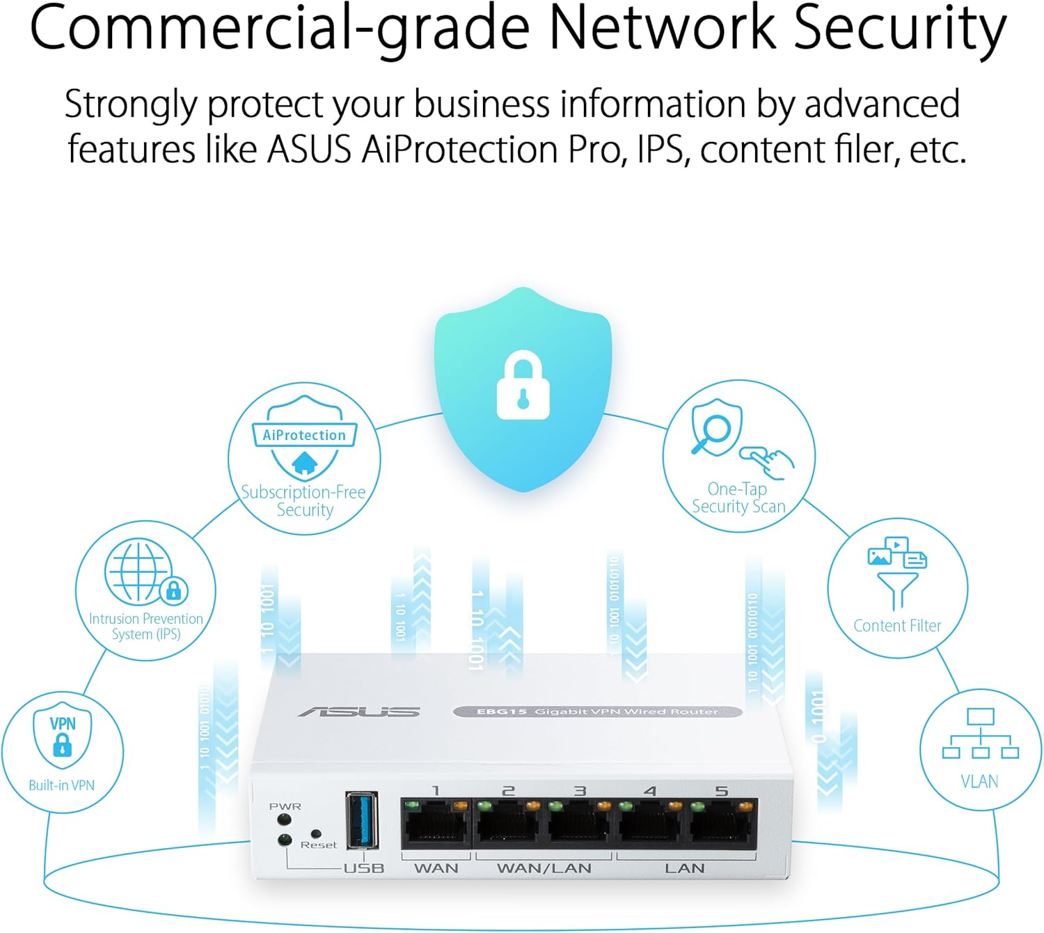 ASUS ExpertWiFi EBG15 wired router Gigabit Ethernet White