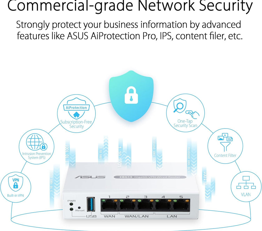 ASUS ExpertWiFi EBG15 wired router Gigabit Ethernet White