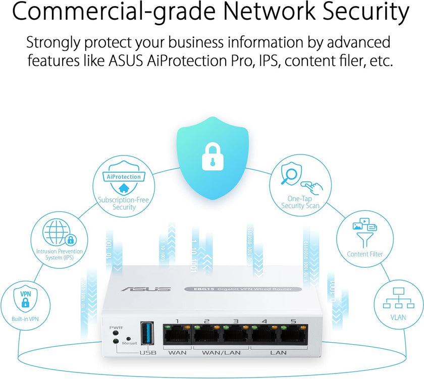 ASUS ExpertWiFi EBG15 wired router Gigabit Ethernet White