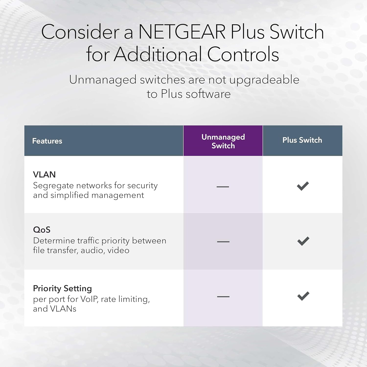 Netgear NETGEAR GS116 16 PORT GIGABIT DESKTOP SW