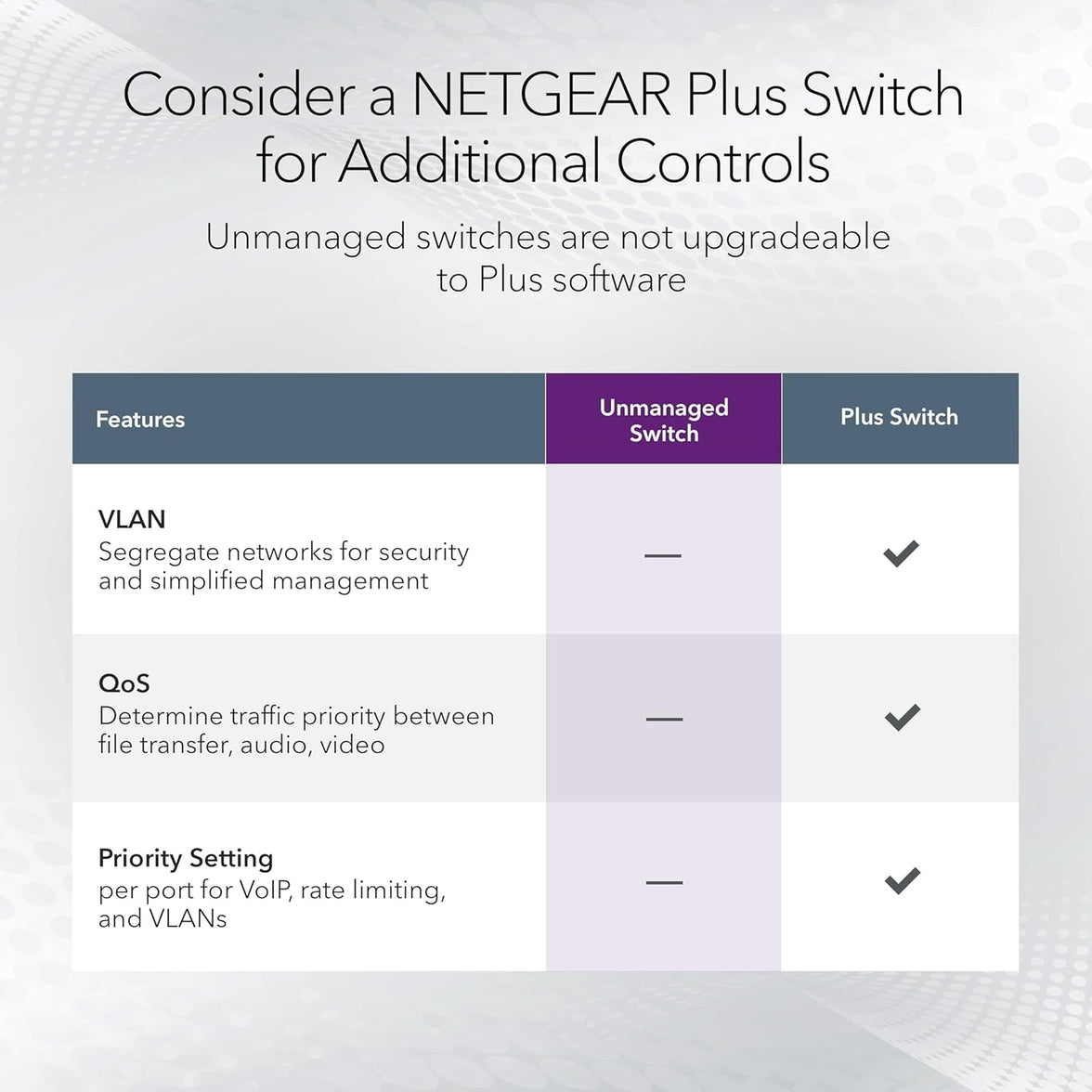Netgear NETGEAR GS116 16 PORT GIGABIT DESKTOP SW