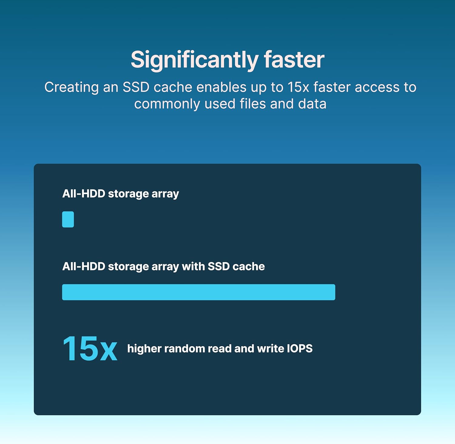 Synology SNV5420-400G M.2 SSD 400GB