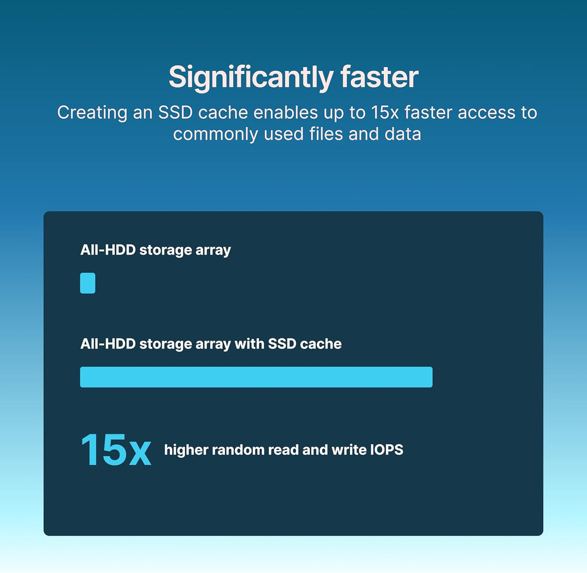 Synology SNV5420-400G M.2 SSD 400GB