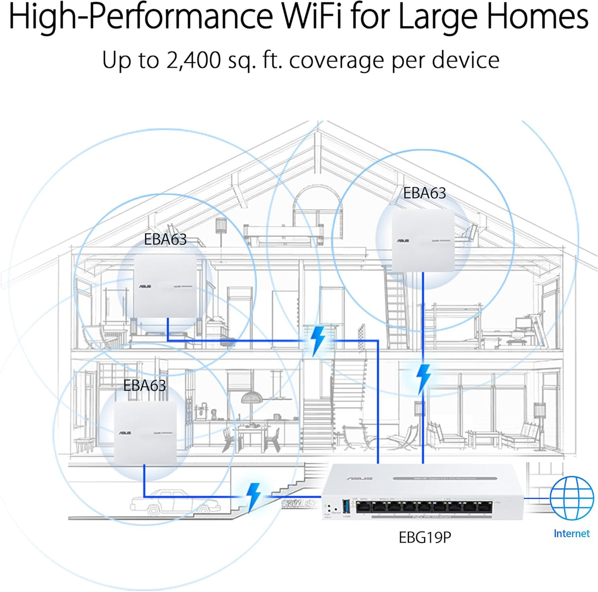 ASUS ExpertWiFi EBG19P wired router