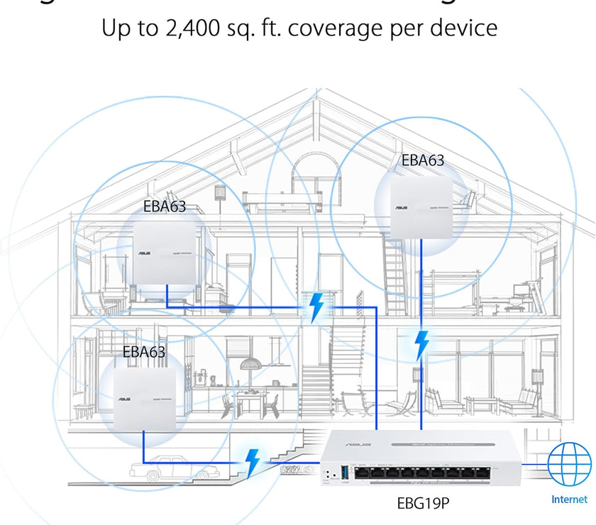 ASUS ExpertWiFi EBG19P wired router