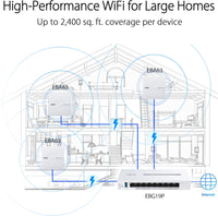 ASUS ExpertWiFi EBG19P wired router