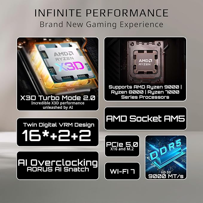 GIGABYTE AM5 X870E AERO X3D WOOD