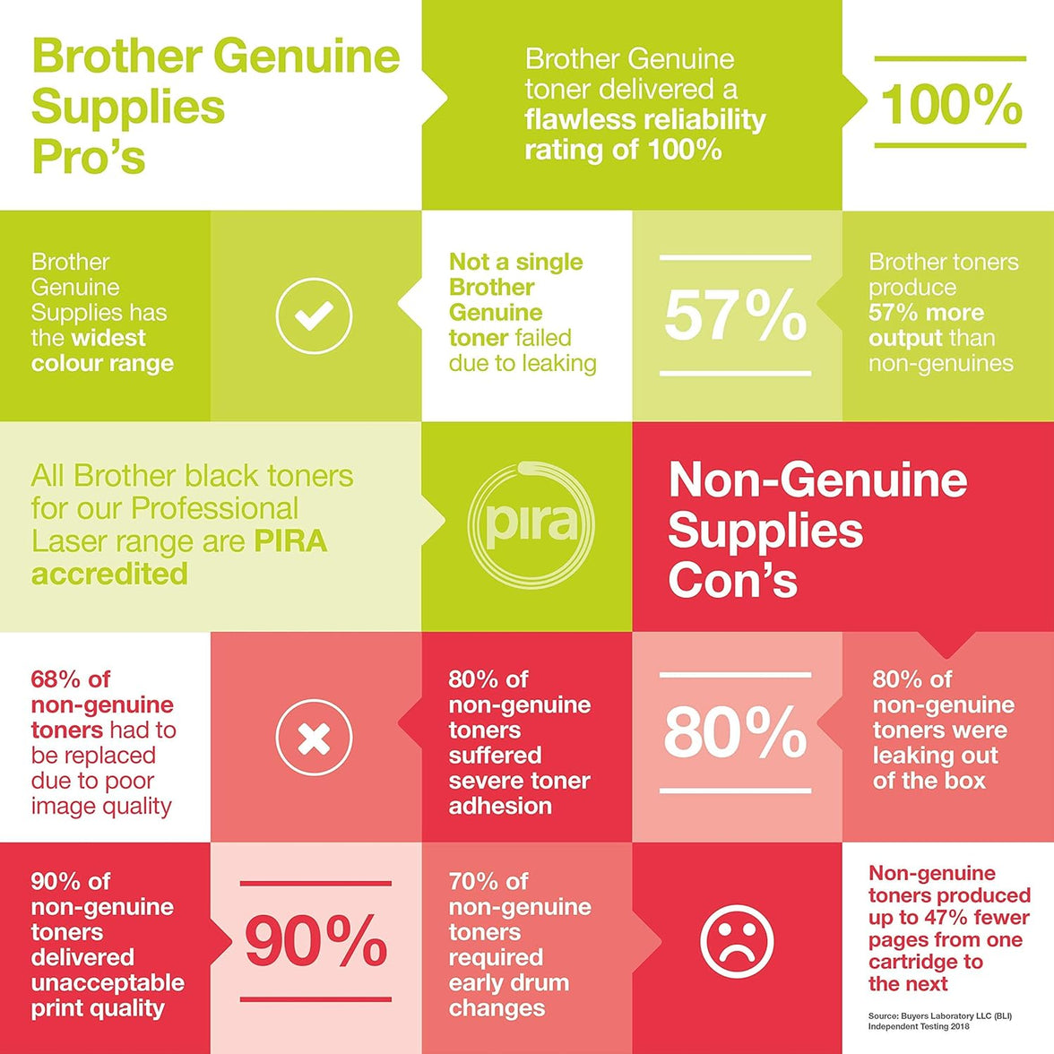 BROTHER J4000 series LC125XL CYAN INK CART