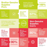 BROTHER J4000 series LC125XL CYAN INK CART