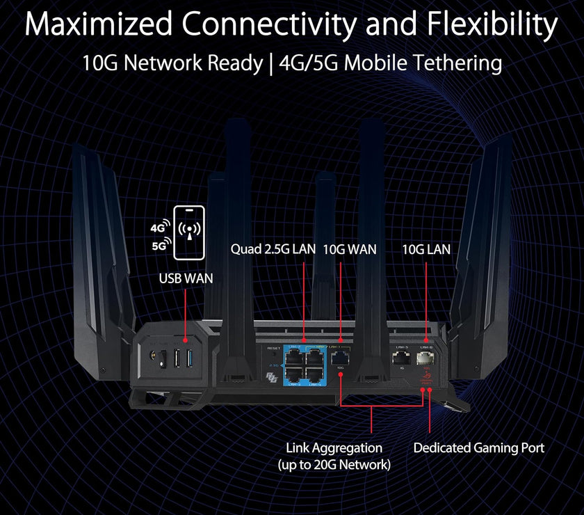 ASUS ROG Rapture GT-BE98